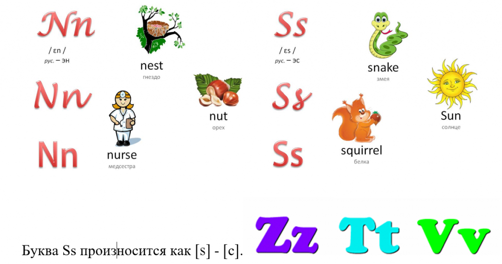 Как произносится Zz и Ss 