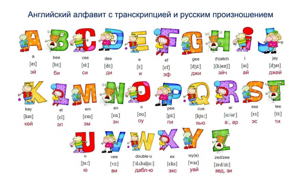 Транскрипция на английском и на русском языках 