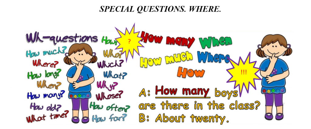 Специальные вопросы в английском - как задавать 