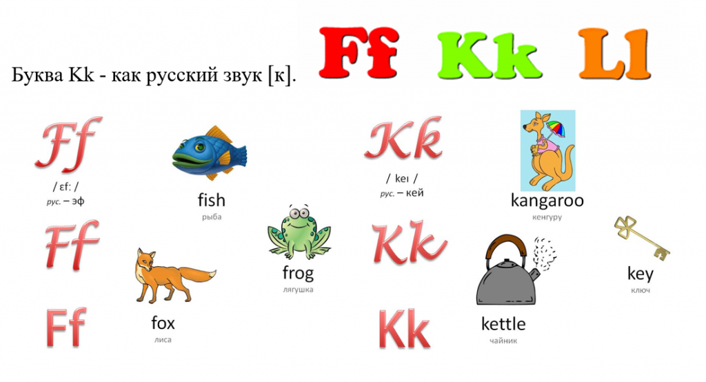 как научиться читать по-английски, чтение f, k, l