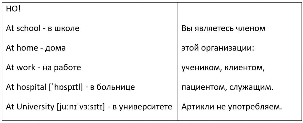 примеры с артиклями местонахождения a или the в английском языке 