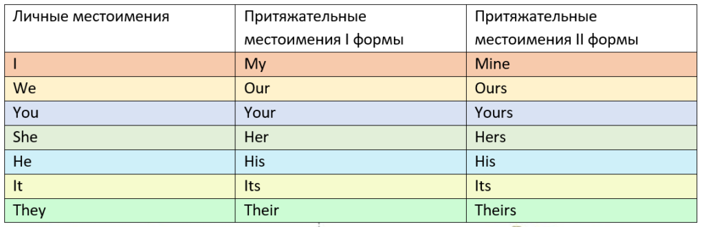 2 форма притяжательного местоимения 