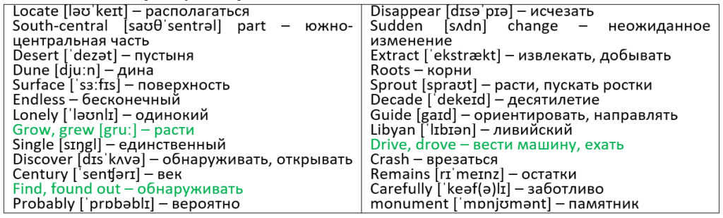 словарик к тексту самое одинокое дерево в мире 