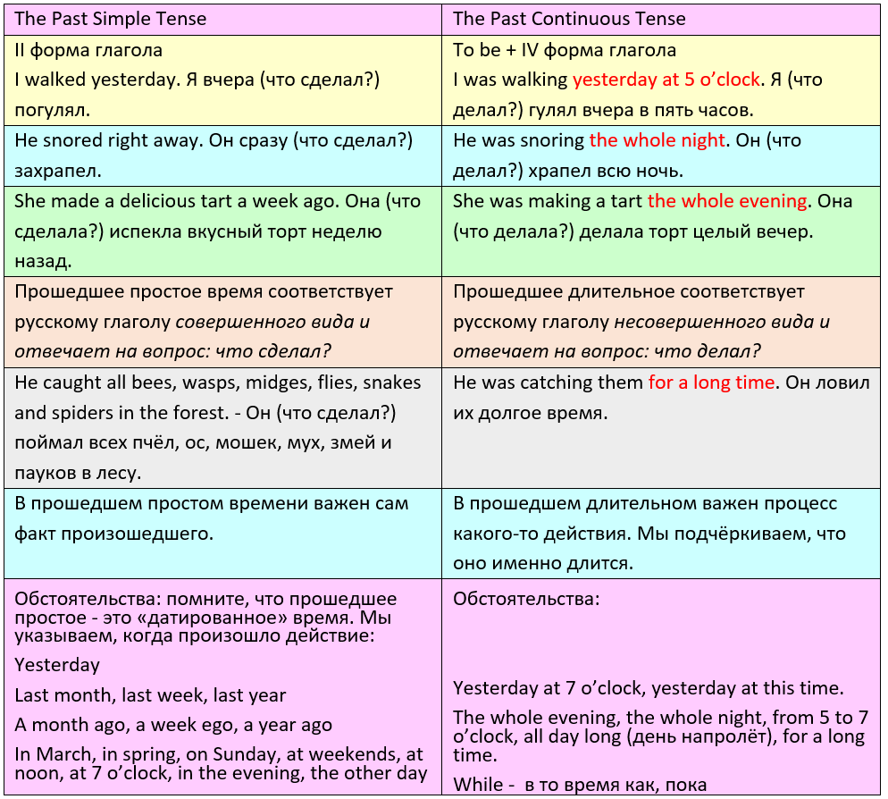 прошедшее простое или длительное 