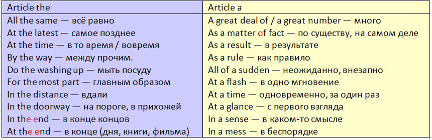 Артикли в английском-4