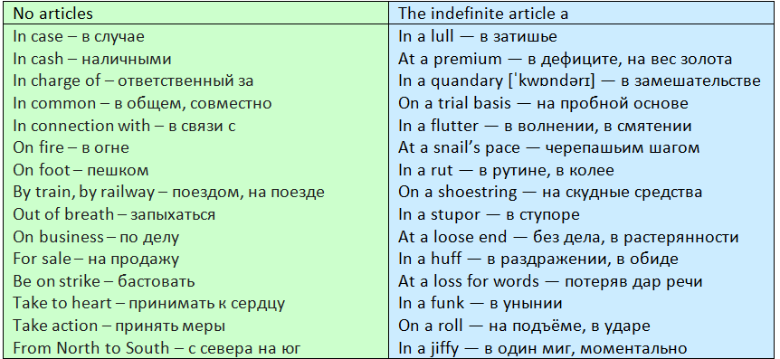 Артикли в английском-7