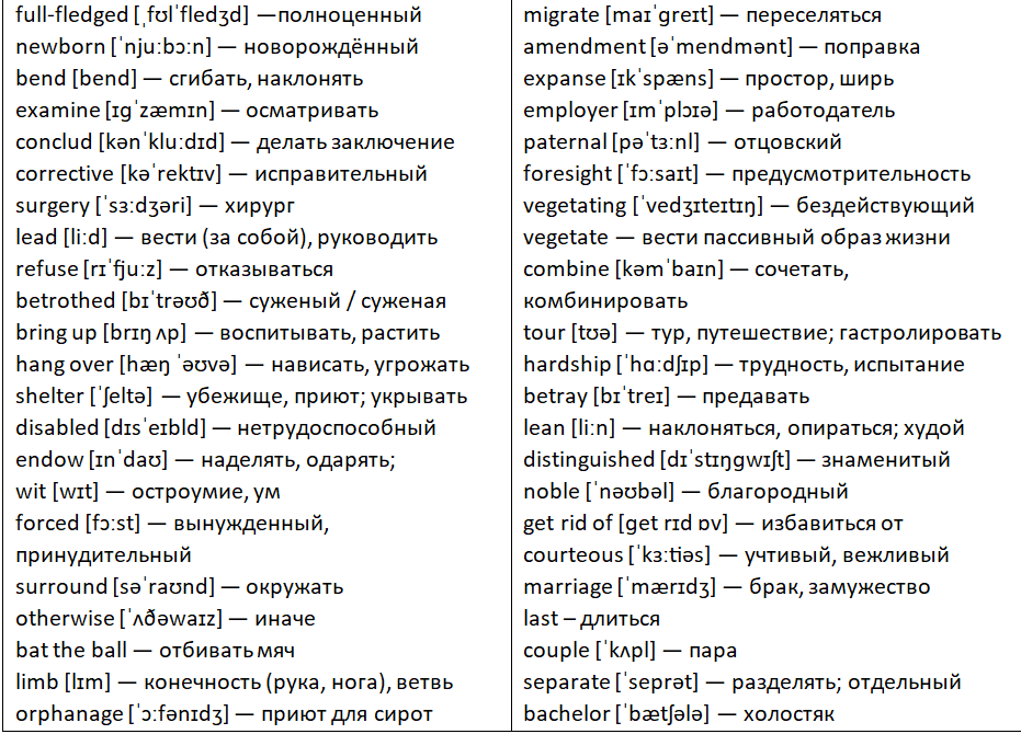 Чтение 8 класс английский-22. Король уродов в цирке