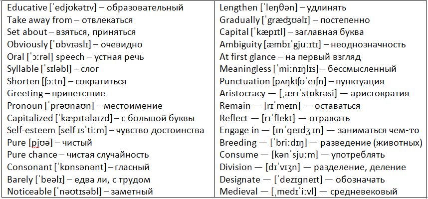 Интересные факты про английский